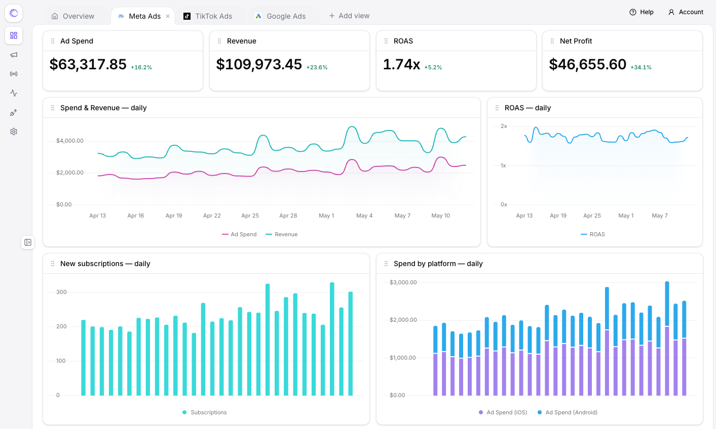 SignalSeal analytics dashboard